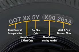 4 Important Things I’ve Learned About Car Tires – Be Informed! - Part 3